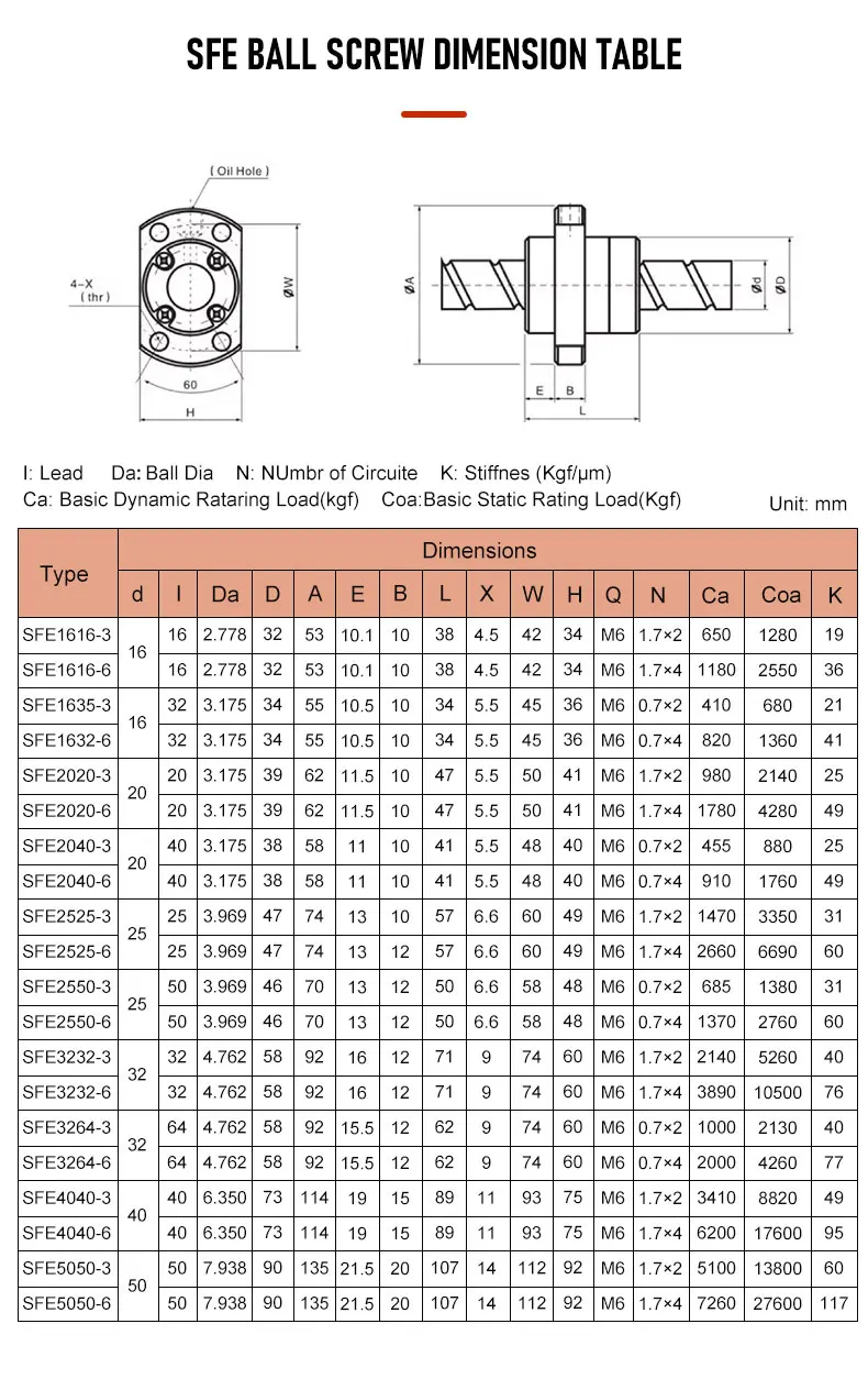 Kugelumlaufspindel SFE1616/2020 L=150mm-1150mm+BF12/15+HM12-57/60 HM15-57/60/80/86 Gusseisen+Pflaumenkupplung XB30*40+BSG1616H/BSG2020H – Detail 8