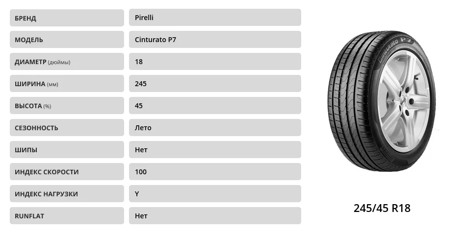 характеристика шины пирелли. Pirelli cinturato p7 205/55 r16 91v глубина протектора. характеристика шины пирелли. высота рисунка протектора новой шины pirelli pzero 265/50 r19 110y летняя. размер прлэктора pirelli cinturato p1 185/65 r15.