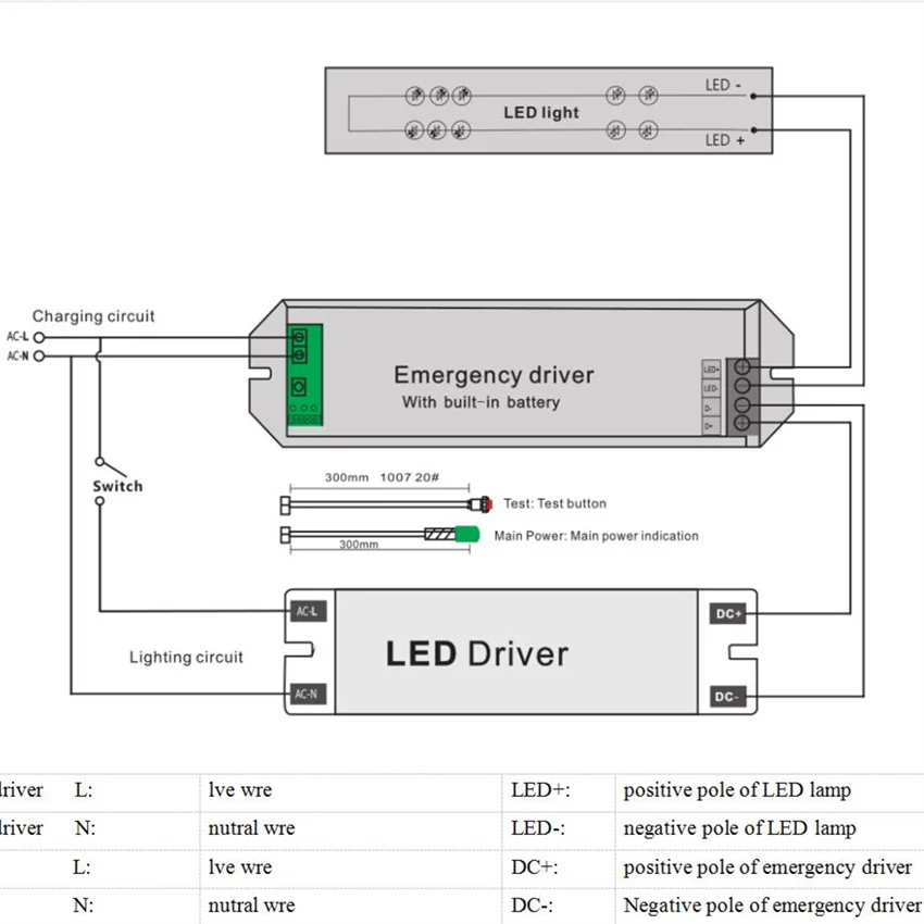 Free Shipping Hot Selling Emergency LED Driver 100-265 Volt AC Input 15-80 Volt DC Output 3Watt Output cyautoman worm gearbox nmrv 040 cy series input 14 11mm output 18mm ratio 5 1 100 1 free maintenance square flange ok