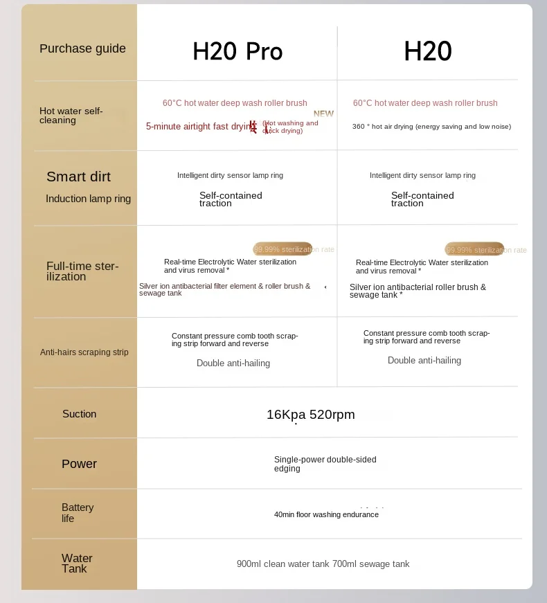 DREAME H20Pro Floor washing machine Hot wash quick drying suction mop cleaning one full chain sterilization household appliance 6