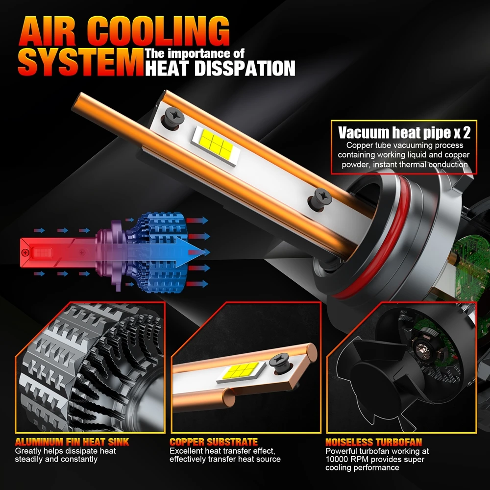 2PCS H4 Hi/Lo Beam LED Headlight H1 H3 H7 H9 H11 HB3 HB4 9006 9012 881 Auto Bulb 3000K 4500K 6000K White Car Fog Light Headlamps