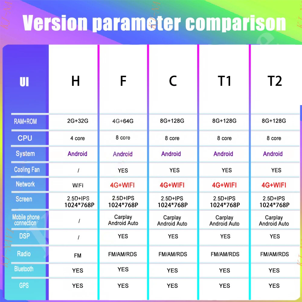 ٷ ƿ 2010 2014 ڵ  ÷̾,  ī÷, ,   Ƽ̵, GPS ׷, BT, ȵ̵ 14