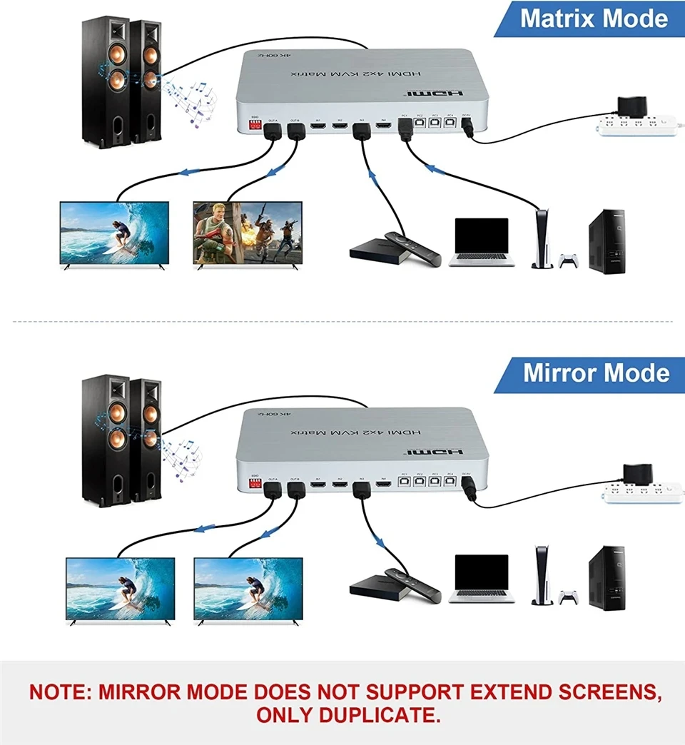 4 Ʈ   HDMI KVM ġ Ʈ 4X2 Ʈ KVM ġ HDMI  , USB HDMI 4X2 KVM Ʈ ó