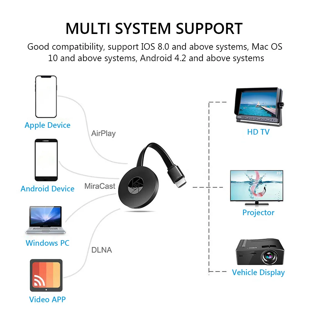 Clé HDMI Full-HD Miracast / Mirroring / AirPlay / DLNA MMS-1080