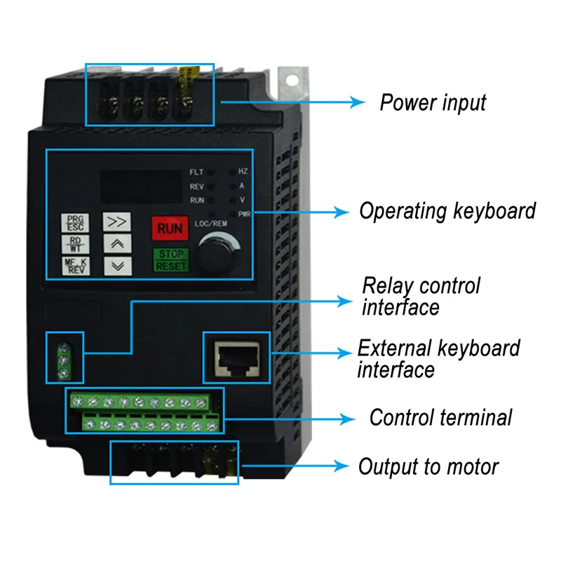 Inverter, Ingresso Monofase 220V Uscita Trifase 380V 1,5 kW VFD