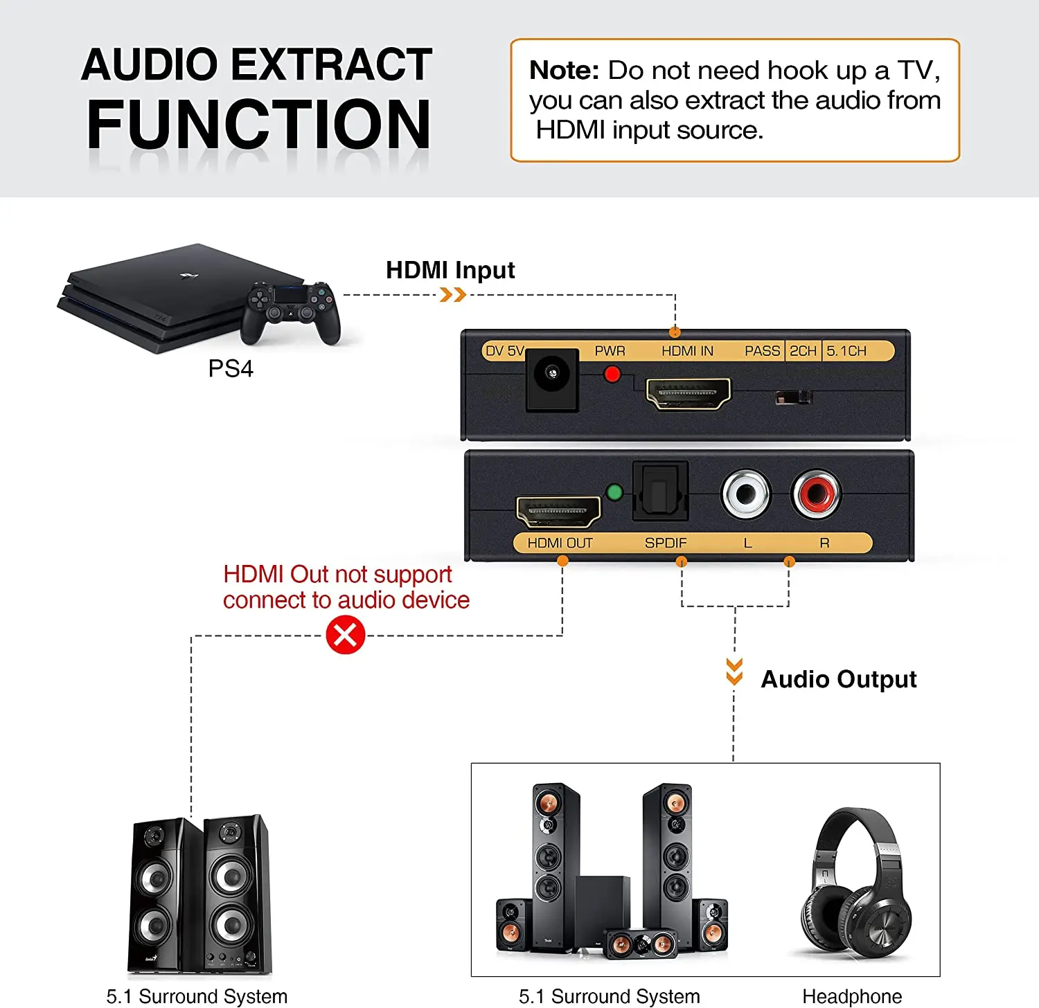 4K @ 60Hz HDMI   ȯ, HDMI to HDMI +  (SPDIF + RCA L/R ׷) Ʈ Xbox PS5  3D HDCP2.2 18Gpbs
