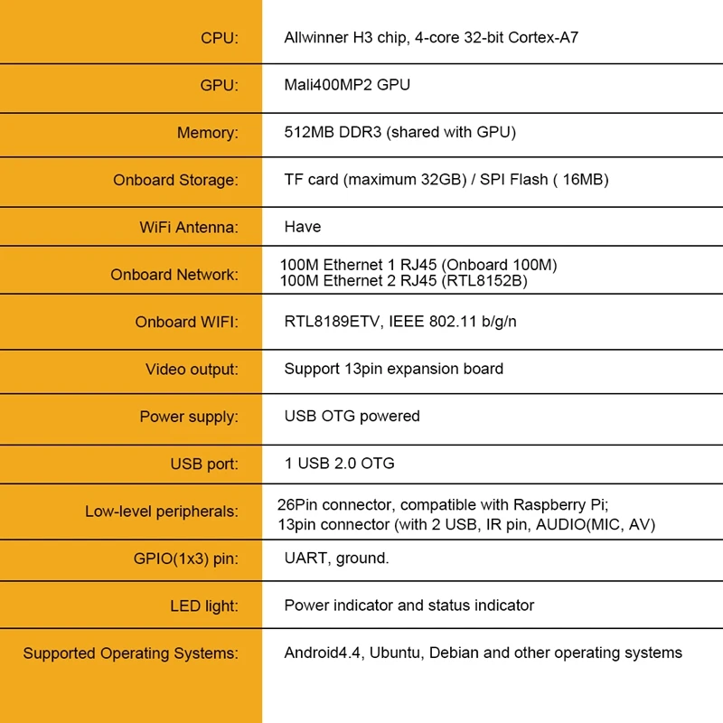Orange Pi R1   ̱ ,  Ʈũ Ʈ   α׷, 512MB H3