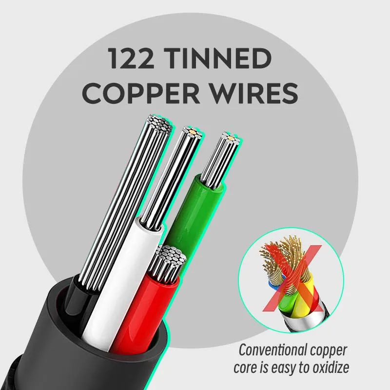 Data Charging Cable 1M 2M 3M for PS4 Controller USB Charger for PS4 Gampad Joystick
