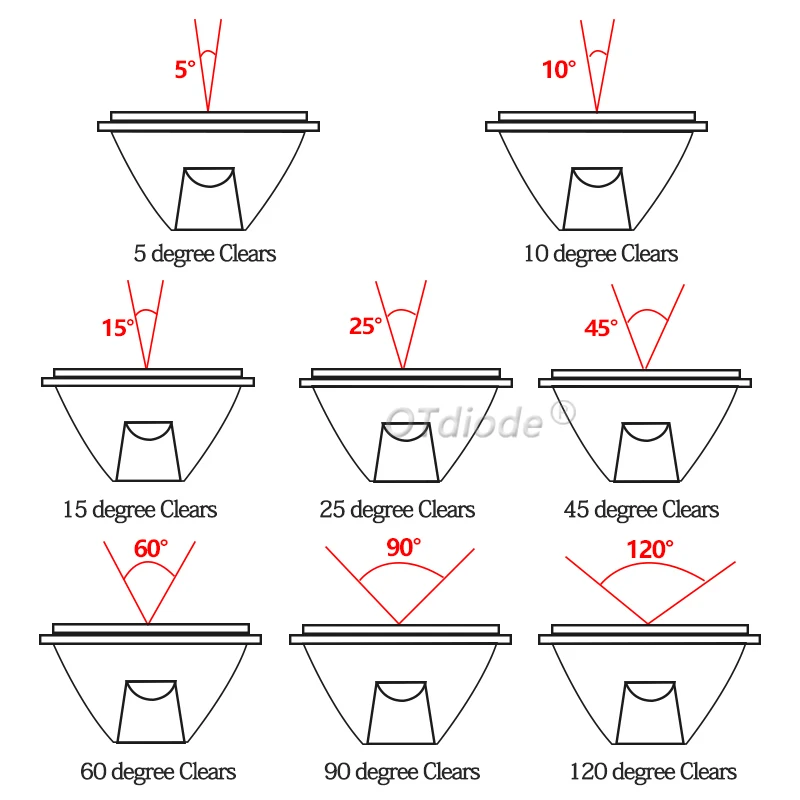 1W 3W 5W LED Lens 20MM Optical PMMA Flat Transparent Lenses 5 10 15 30 45 60 90 120 Degree For 1 3 5 Watt High Power LED Chip images - 6