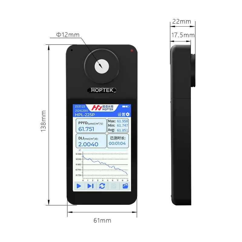 HPL225P PPFD meter umol/m2/s also Energy tester