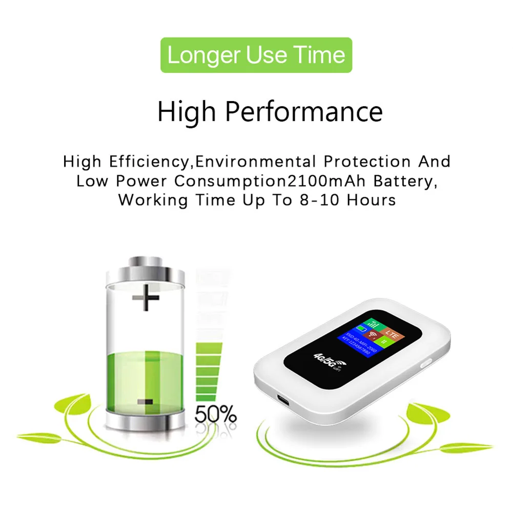 4G LTE Wireless Router Repeater with SIM Card Slot 150Mbps Mini Outdoor Hotspot Pocket Wifi Hotspot for Home Office RV Camping Wifi Adapter