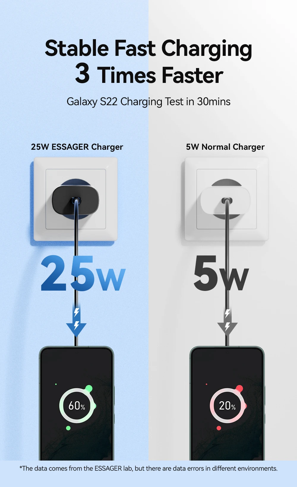 25W USB C Charger Set PD Fast Charge Charger Quick Phone Charger for iPhone 16 1