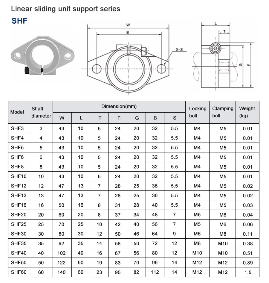 Lineare optische Achse 1PC OD 8/10/12/16/20mm Linearlagergehäuse SCS UU/LUU Linearschienenklemme SHF für Linearführung 3D-Drucker – Detail 6