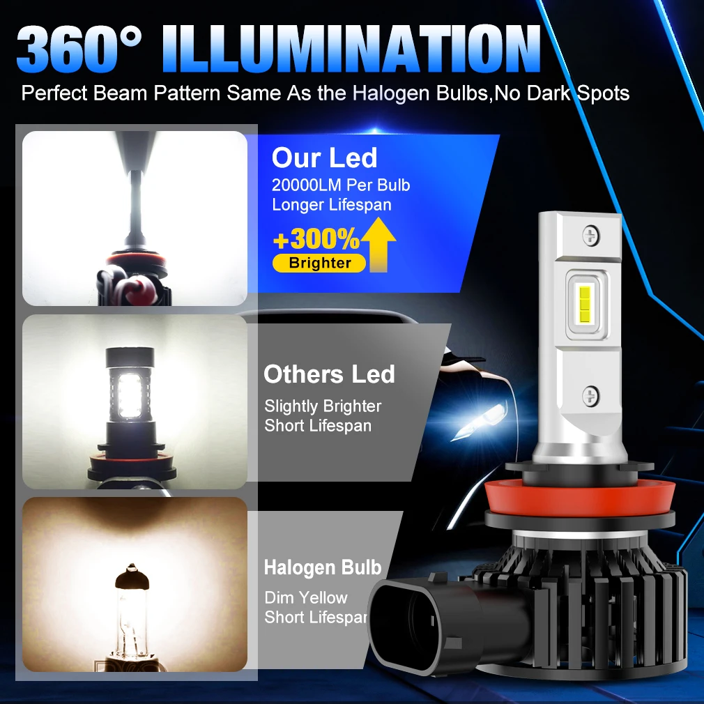 2pcs Super Bright H11 Led Bulbs H7 H8 H16 JP 9005 9006 9012 HB4 HB3 Car Headlight Fog Lights CSP Auto Lamp DC 12V 6500K White