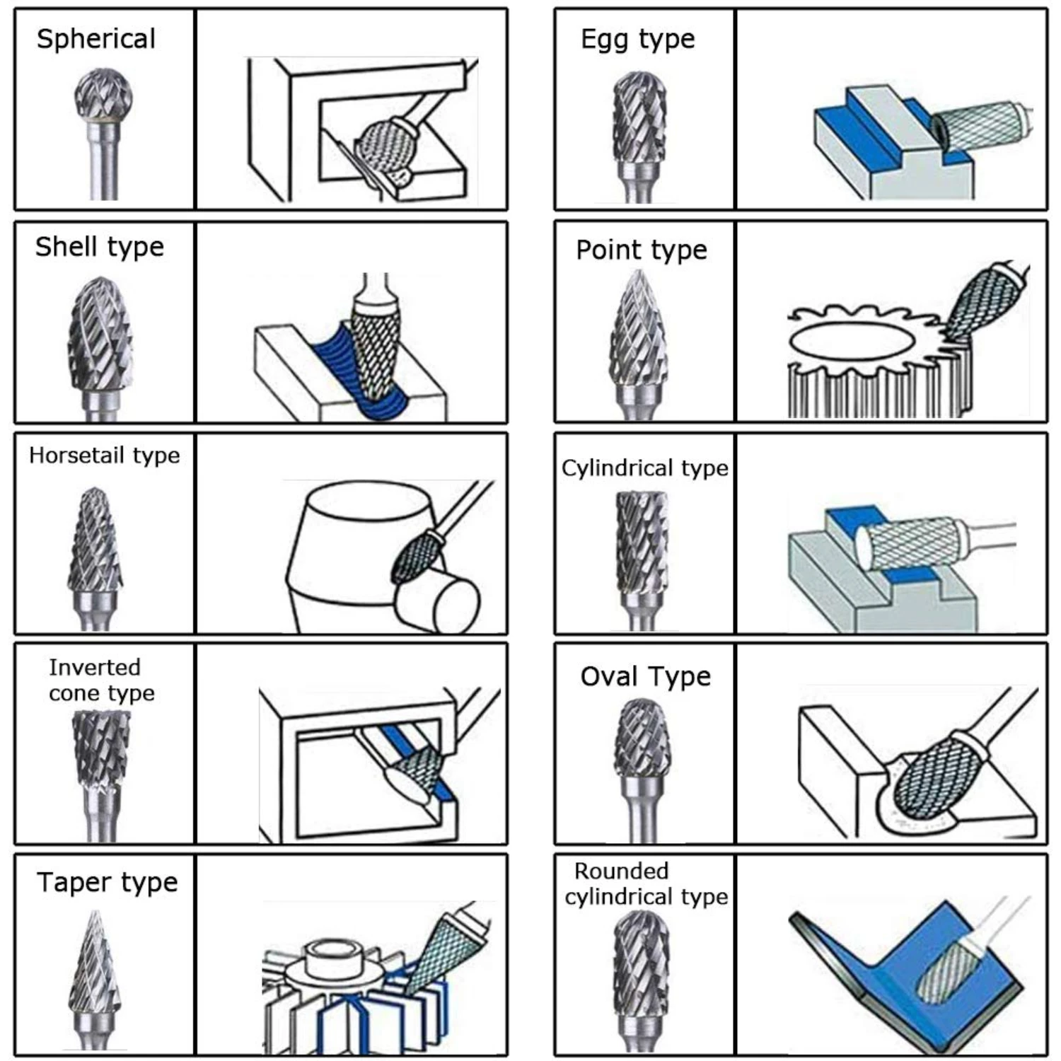High Quality Carbide Material 10 Pcs Double Cut Rotary Burr Set for Metal Carving, Polishing, Engraving, and Drilling-1/8" Sha