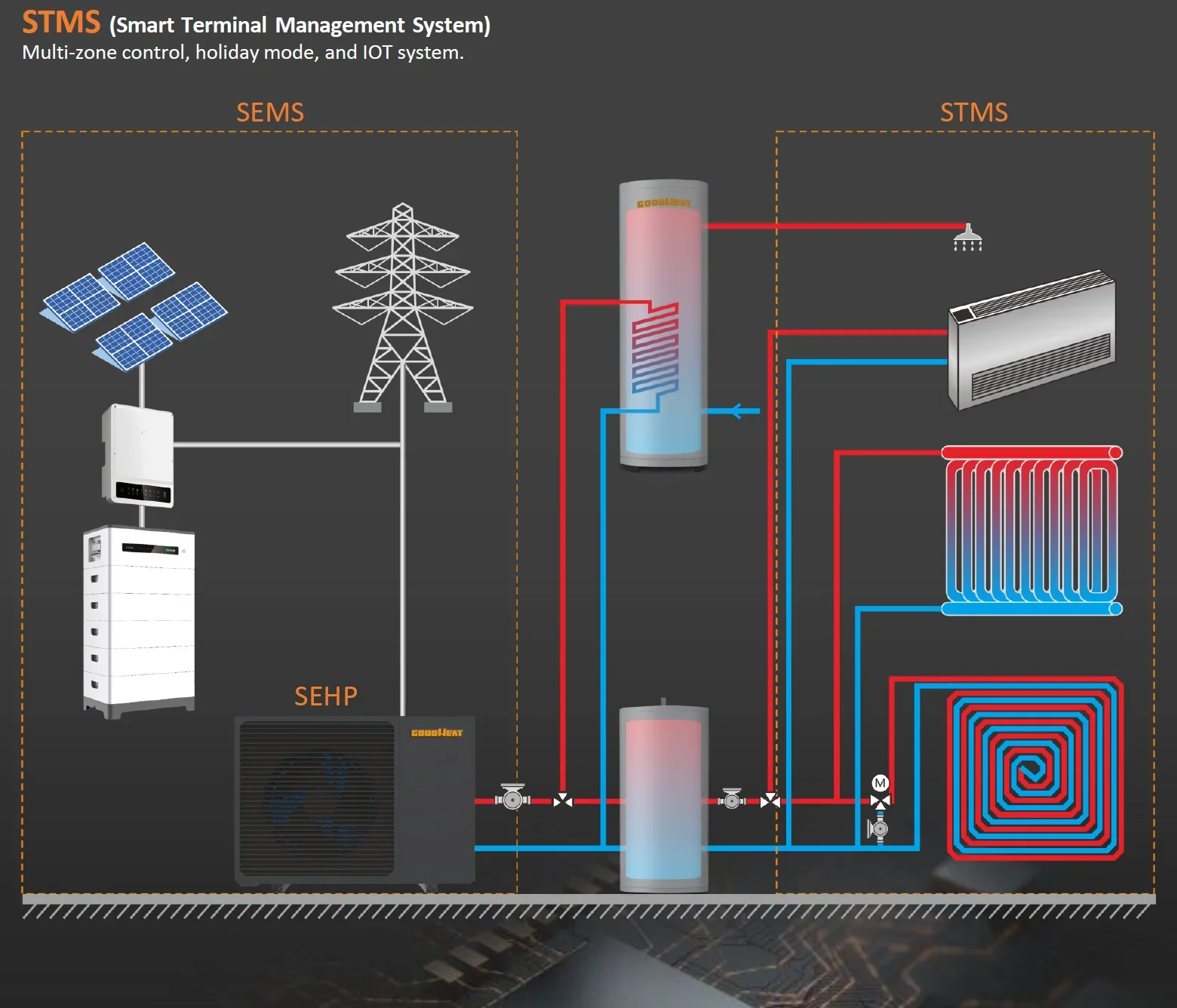Commercial 4kw- 28kw Swimming Pool Heater R32 DC Variable Frequency Swimming Pool Heat Pump