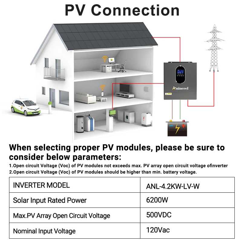 Aninerel 4.2KW 24V 신형 110-120V 하이브리드 태양광 인버터 가정용 순수 정현파 인버터 내장형 120A MPPT 충전 컨트롤러