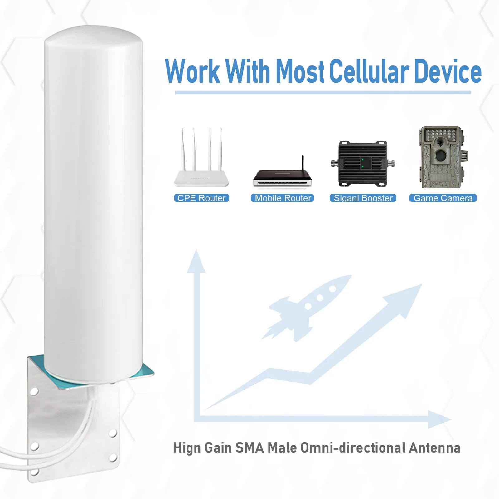 Superbat 12dbi 4G LTE 698-960MHz/1710-2700MHz Outdoor Onmi External Barrel Antenna for GSM W-CDMA 2G 3G 4G Signal Cellular
