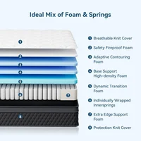 12 Inch Twin Mattress in a Box, Memory Foam Hybrid Mattress Individually Pocketed Springs for Isolate Motion, Pressure Relief 4