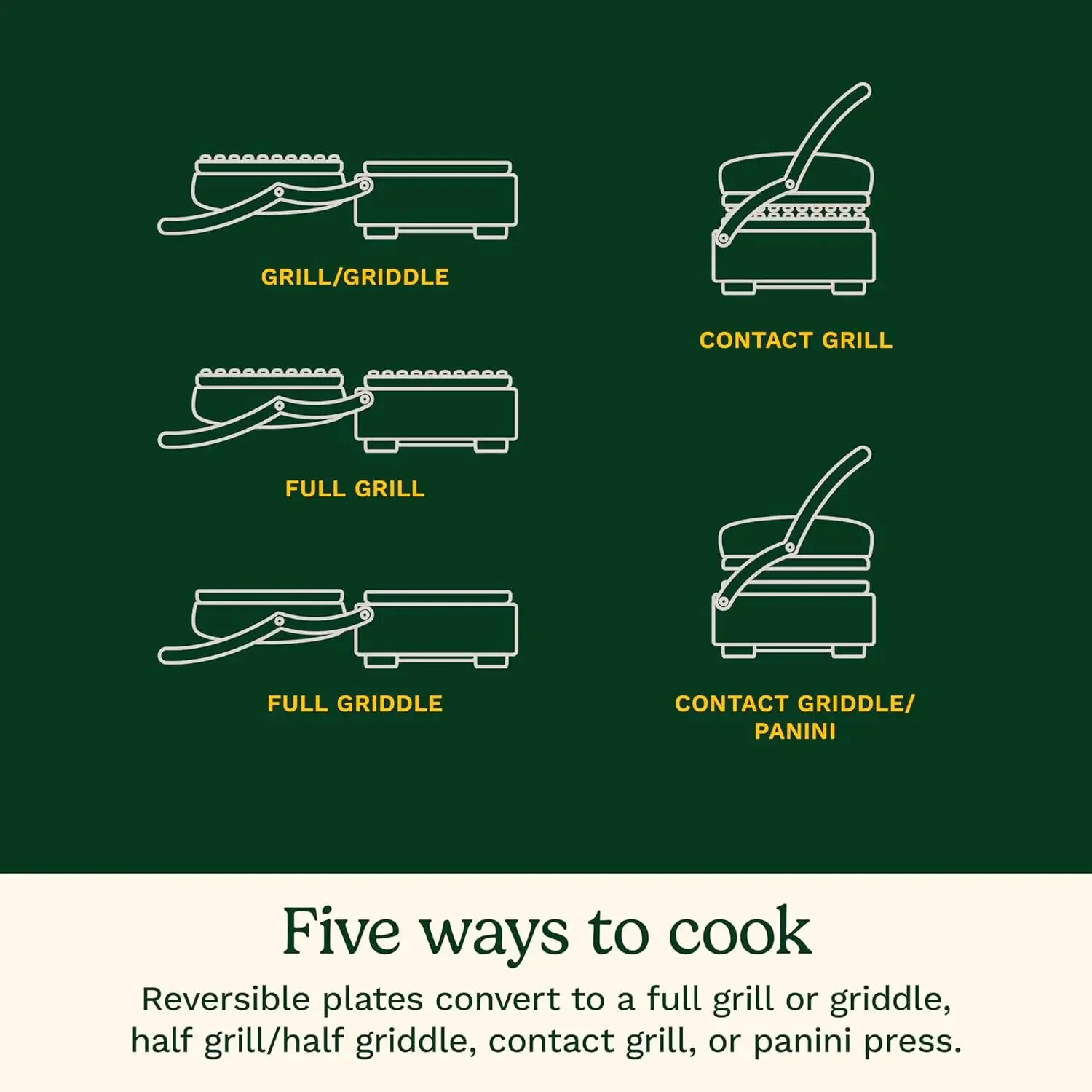NEW Panini Press, Stainless Steel Griddler, Sandwich Maker & More, 5-IN-1, USA 4