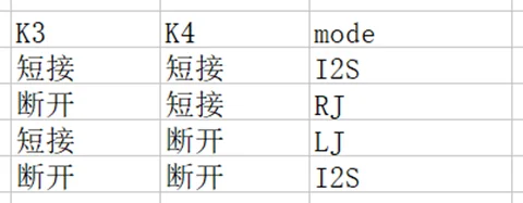 Entrou 24bit 192K LJ RJ 24Bit DSD64 DSD128