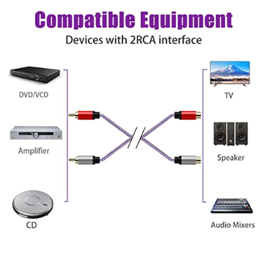  ̺ RCA * 2  ݵ , , TV ȭ  , ս ,  ǰ