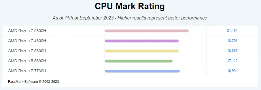 11th Gen Ryzen 5800h MINISFORUM UM580D UM560XT AMD Ryzen 5800H