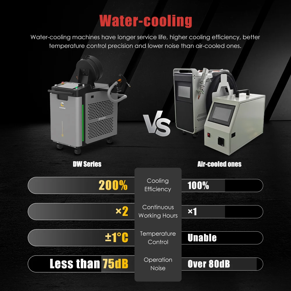 Cloudray Handheld 3 in 1 Handheld Laser Welding & Cleaning Machine 1080nm 1500W 2000W Laser Welding Machine 2