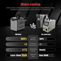 Cloudray Handheld 3 in 1 Handheld Laser Welding & Cleaning Machine 1080nm 1500W 2000W Laser Welding Machine 2