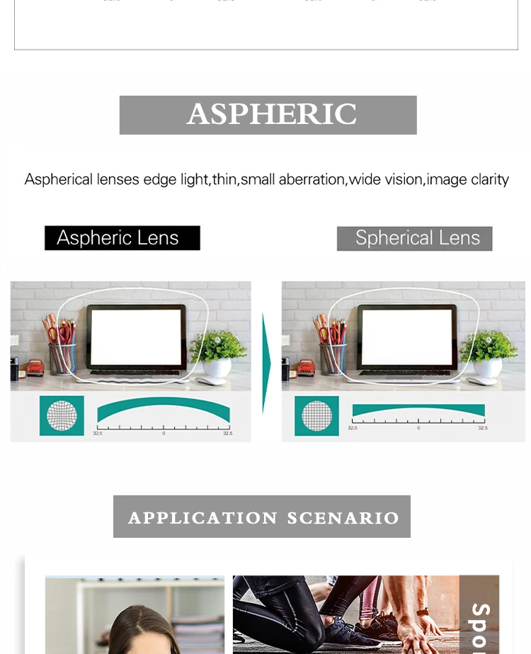 Maßgeschneiderte optische Korrekturgläser GREEN-EMI, asphärisch, für Myopie, Presbyopie, kratzfest, 1,56, 1,61, 1,67, 1,74 – Detail 3