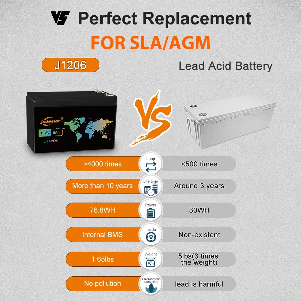 12V 6Ah 12Ah LiFePo4 Battery Lithium Iron Phosphate Batteries Built-in BMS for Kid Scooters Boat Motorcycle lithium battery