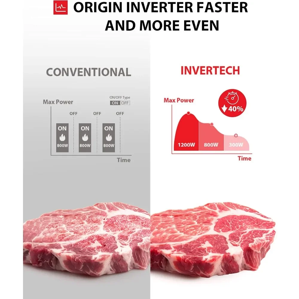 top Microwave Oven with Inverter Technology, Kitchen Essentials, Smart Sensor, Auto Defrost, 1.6 C 3
