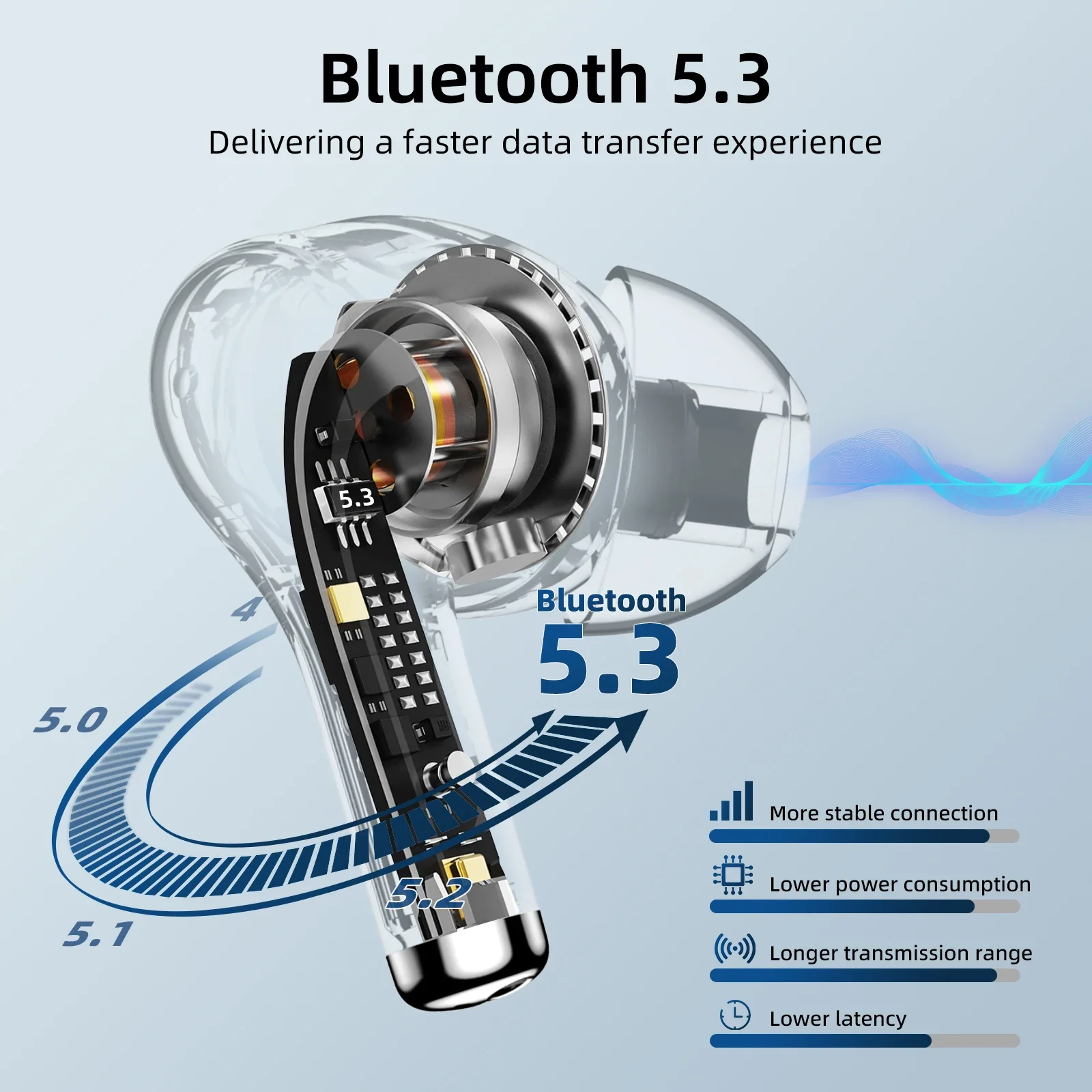Yonam Air Pro True Wireless Earphone with Noise Canceling Touch Control Bluetooth 5.3 For iPhone Xiaomi Mic HiFi wireless earphones bluetooth earphones wireless bluetooth earphones bluetooth headphones wireless bluetooth headphones wireless headset