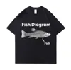 Buy A Man Eat Fish He Day Teach Fish Man To A Lifetime Funny Meme T Shirt Unisex Casual Cotton T-shirt Men Cotton Oversized Tees 3
