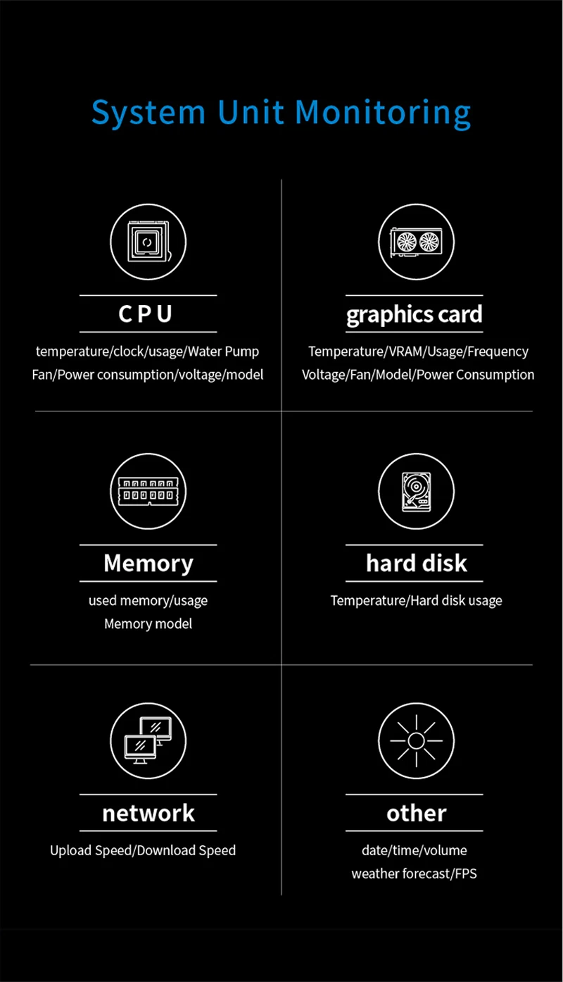 480x480 CPU, GPU, RAM, monitoramento de HDD