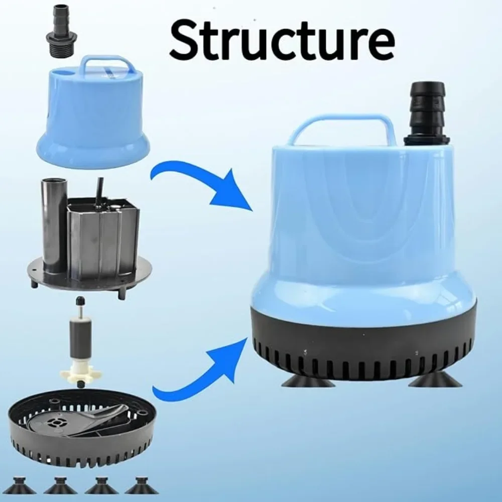 dsc-products