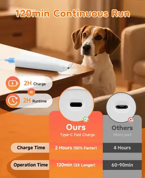 Dog Trimmer for Paws – 14 in 1 Cordless Dog Grooming Kit with Quiet Nail Grinder & Hair Clippers 2