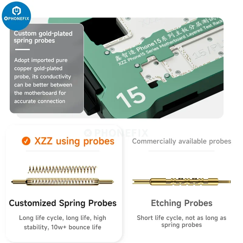 あいうえお ⑪ XZZ Xinzhizao 4in1 iSocket Tester For iPhone 15 series Dual Frame