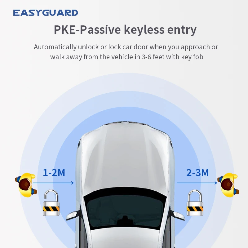 EASYGUARD CAN BUS style pke kit fit for BMW E71,E72,X6 after 2007 plug & play easy DIY installation