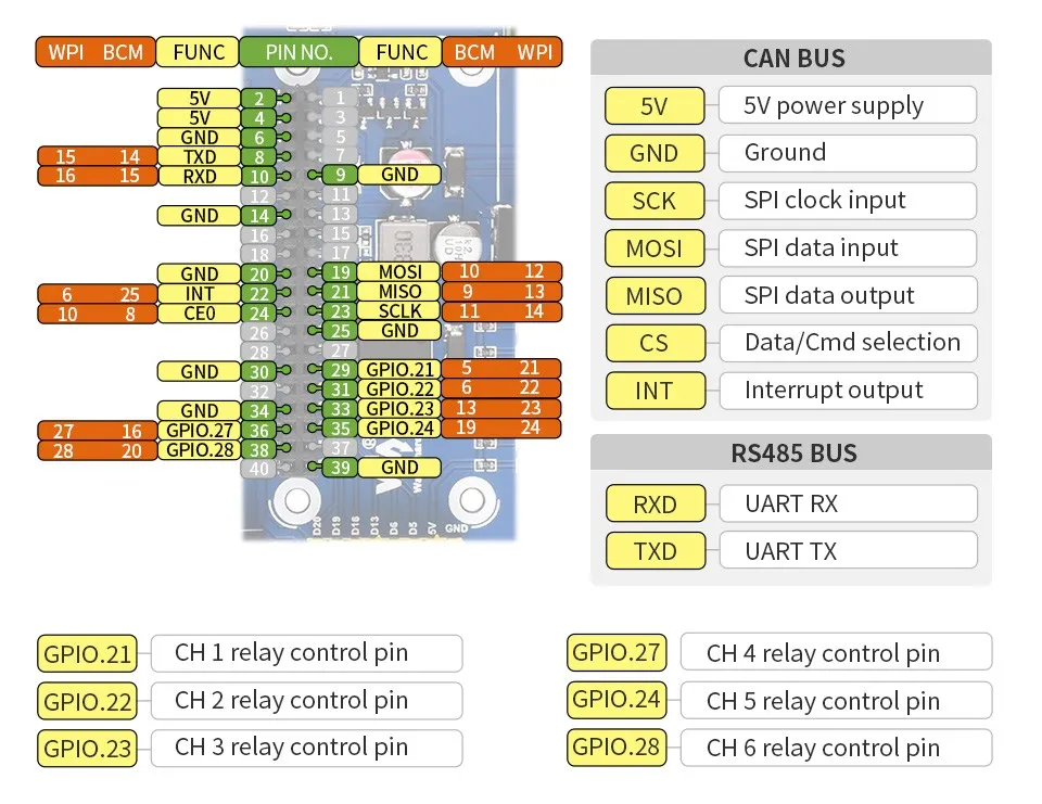 Pi Zero 2, comunicação half-duplex, controle UART,