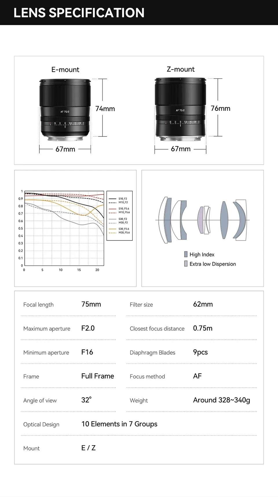 75mm F2 AF Full Frame Lens E Z XF L mount for Sony A7M4 a6000 zve10 a6700 FX30 N