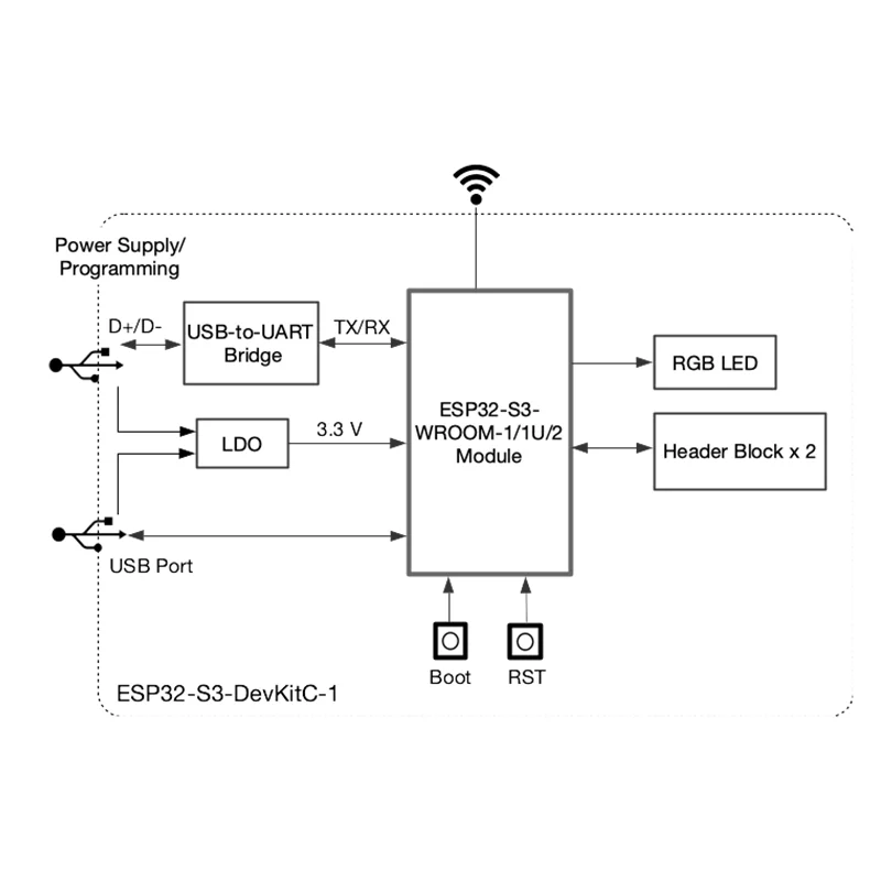 Esp32 s3 devkitc 1. Esp32 s3 devkitc 1