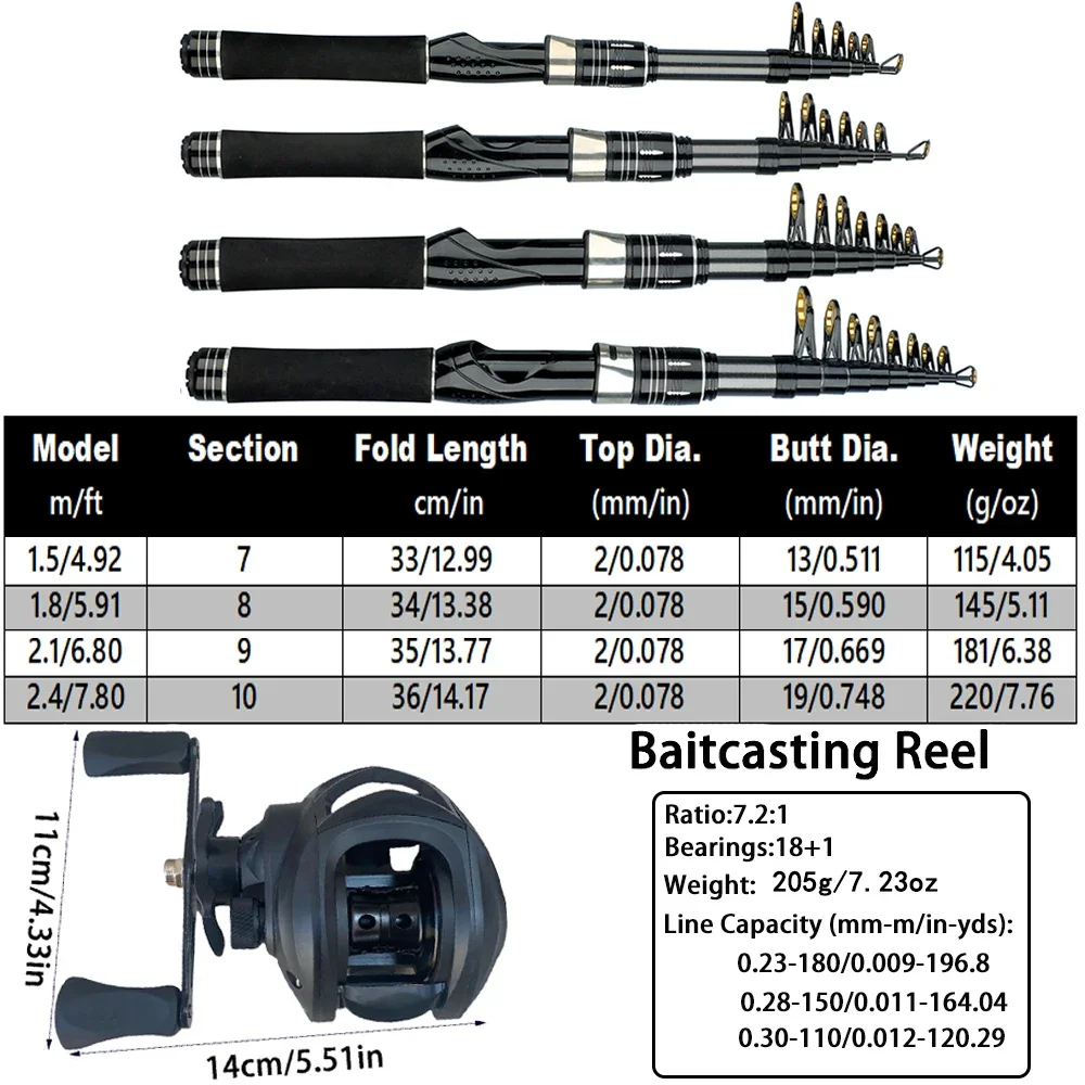Canna da Pesca Telescopica Portatile 1.5-2.4m con Mulinello 18+1BB - immagine 5