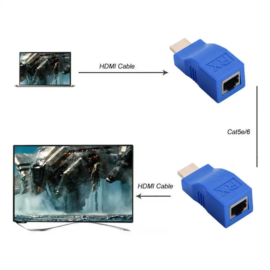 1 쌍 HDMI 익스텐더 어댑터 RJ45 신호 증폭 송신기 수신기 30 미터 V