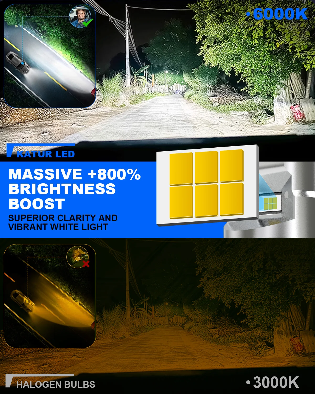 카투르 2개 H7 LED 자동차 헤드라이트 프로젝터 렌즈 포함 강력한 주간 주행등 DRL DC 12V 어댑터 불필요 55W H7 교체용