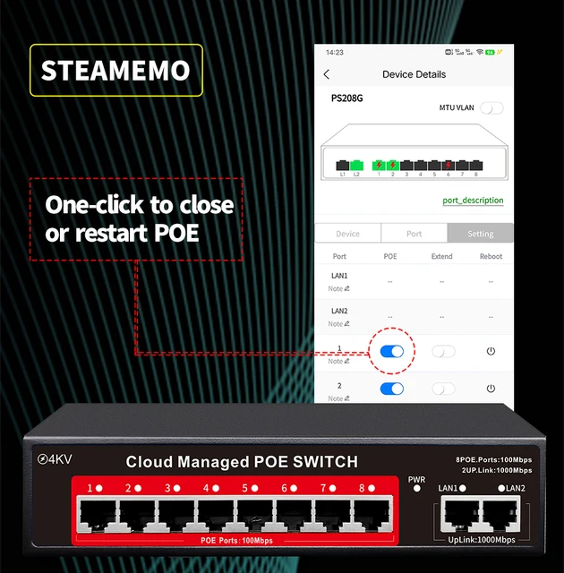 Управляемый коммутатор POE Steamemo Cloud для IP-камеры, беспроводная система видеонаблюдения AP, Ethernet-коммутатор, 4/6/8/16-портовая сетевая технология, гигабитная 2