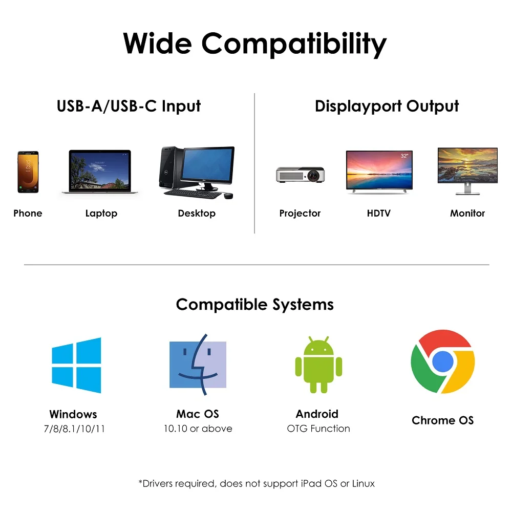 Adaptador multi-display compatível com Wavlink-USB C para HDMI, conversor gráfico de vídeo 4K, USB C para DisplayPort Card para Windows, Mac OS