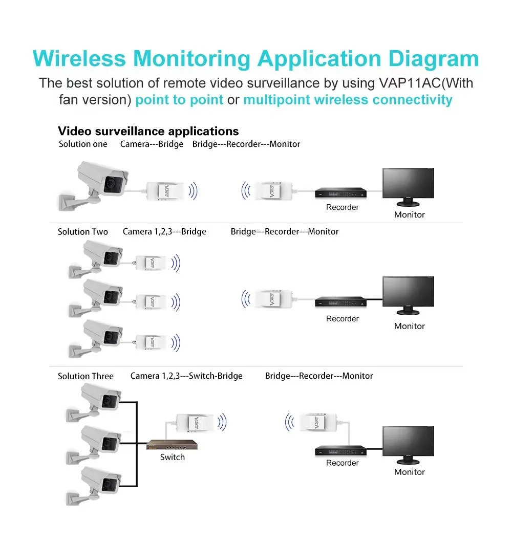 Vonets Vap11ac 2.4g & 5g de Banda Dupla Mini Roteador de Relé sem Fio Ponte sem Fio Repetidor Wi-fi Faixa Dupla Ponte - Imagem 3