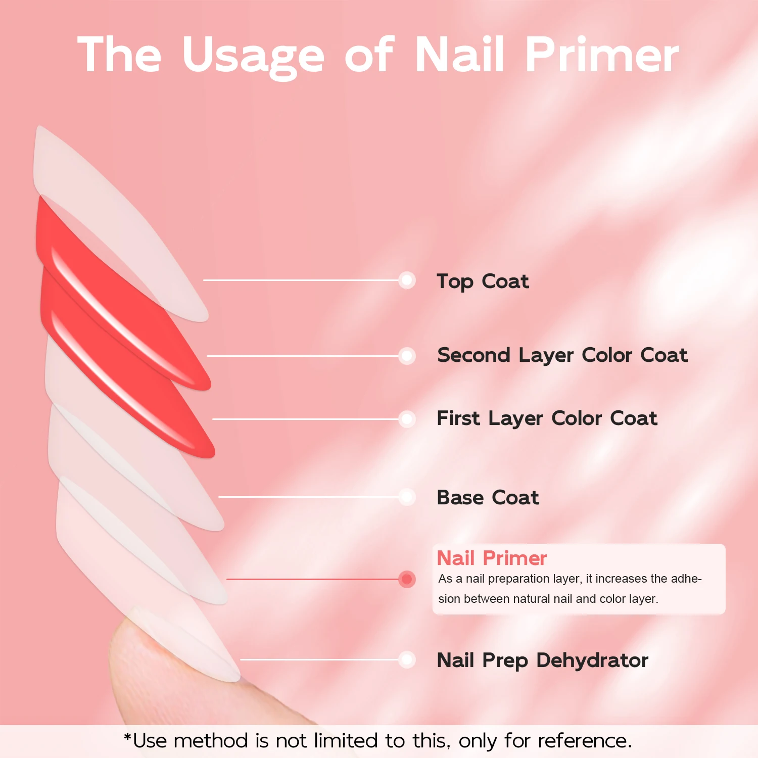 15ml Nail Primer Quick Air Dry Nail Prep For Long Lasting Gel Polish Dip Nails Acrylic Nails Art Design Manicure Pedicure nail primer