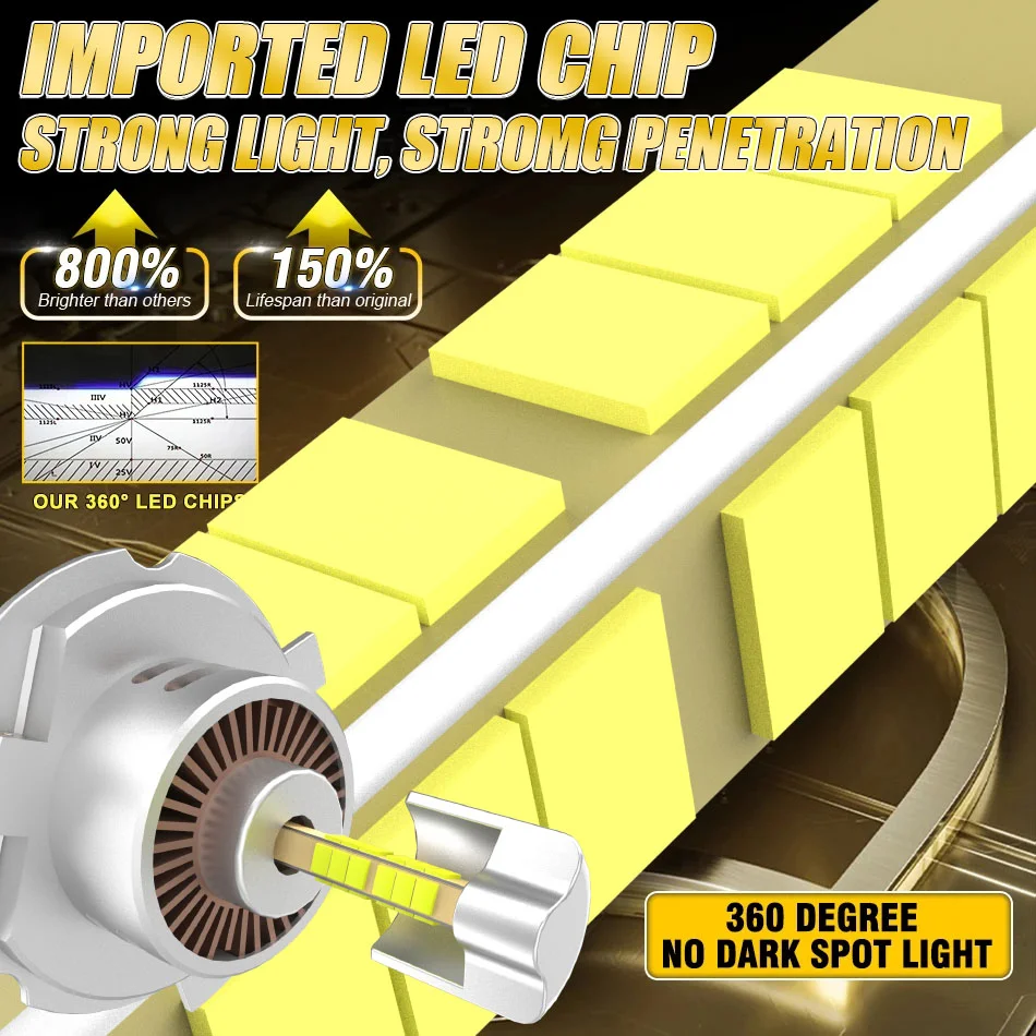 3000000LM 360도 H4 LED 자동차 헤드라이트 전구 6000K 화이트 캔버스 2200W CSP 터보 팬 상하향등 LED 램프 플러그 앤 플레이